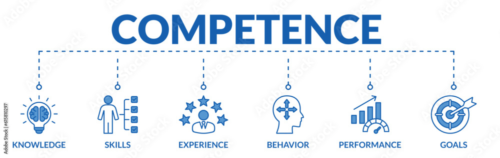 Banner of competence web vector illustration concept with icons of knowledge, skills, experience, behavior, performance, goals Banner of competence web vector illustration concept with icons of knowledge, skills, experience, behavior, performance, goals