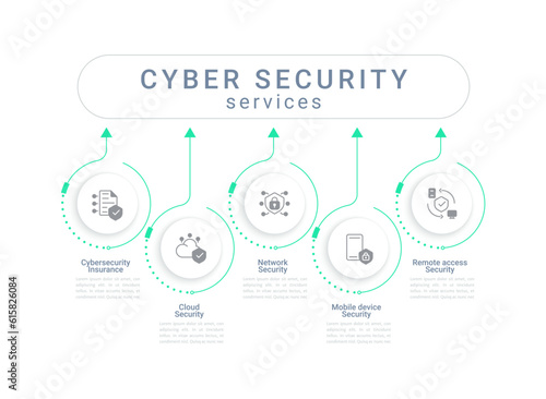 Cyber security services infographic chart design template. Cybersecurity company. Editable infochart with icons. Instructional graphics with step sequence. Visual data presentation. Roboto font used