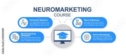 Neuromarketing course infographic chart design template. Consumer neuroscience. Editable infochart with icons. Instructional graphics with step sequence. Visual data presentation. Arial font used
