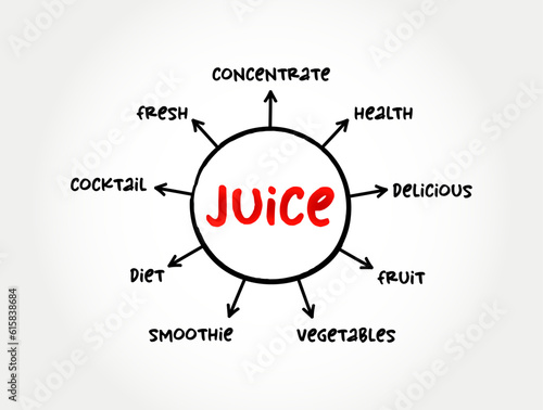 Juice is a drink made from the extraction or pressing of the natural liquid contained in fruit and vegetables, mind map concept background