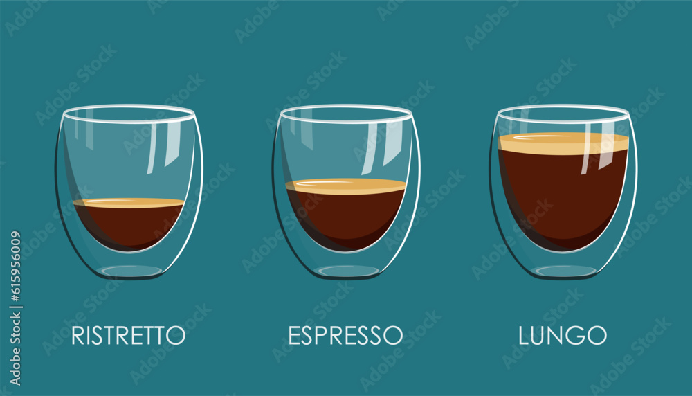 Ristretto vs Espresso vs Lungo in double wall glass cups. The