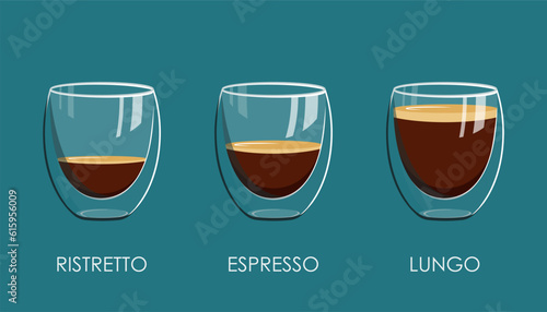 Ristretto vs Espresso vs Lungo in double wall glass cups. The comparison different types of coffee by volume vector drawing isolated on dark blue background.
