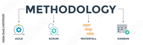 Methodology banner web icon vector illustration concept with icon of agile, scrum, waterfall and kanban