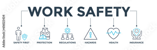 Work safety banner web icon vector illustration for occupational safety and health at work with safety first, protection, regulations, hazards, health, and insurance icon