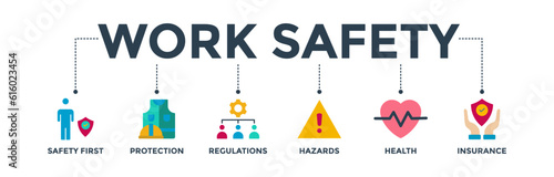 Work safety banner web icon vector illustration for occupational safety and health at work with safety first, protection, regulations, hazards, health, and insurance icon