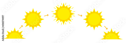 Sun day cycle, movement from morning to evening: sunshine, sunrise or sunset. Half circle day time infographic icon. Flat simple style vector illustration.