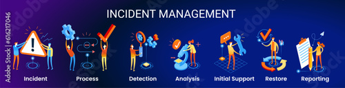 Incident Management process. Business Technology. Incident management banner web icon. Business process management with an icon of the incident, process, detection, analysis, initial support, restore, photo