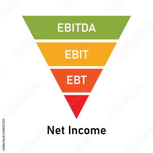 EBITDA EBIT and EBT Net income Earning before tax depreciation amortization funnel © bakhtiarzein