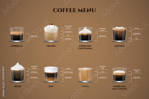 Coffee types. Espresso menu, realistic isolated transparent glass cup of cappuccino, latte and macchiato, mocha cafe, cream, milk foam and ice. Cafe or restaurant poster. Vector illustration