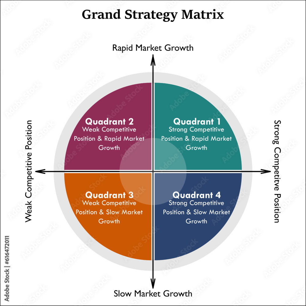 Four Quadrants of Grand Strategy Matrix in an Infographic template Four Quadrants of Grand Strategy Matrix in an Infographic template