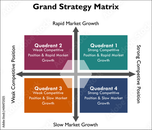 Four Quadrants of Grand Strategy Matrix in an Infographic template