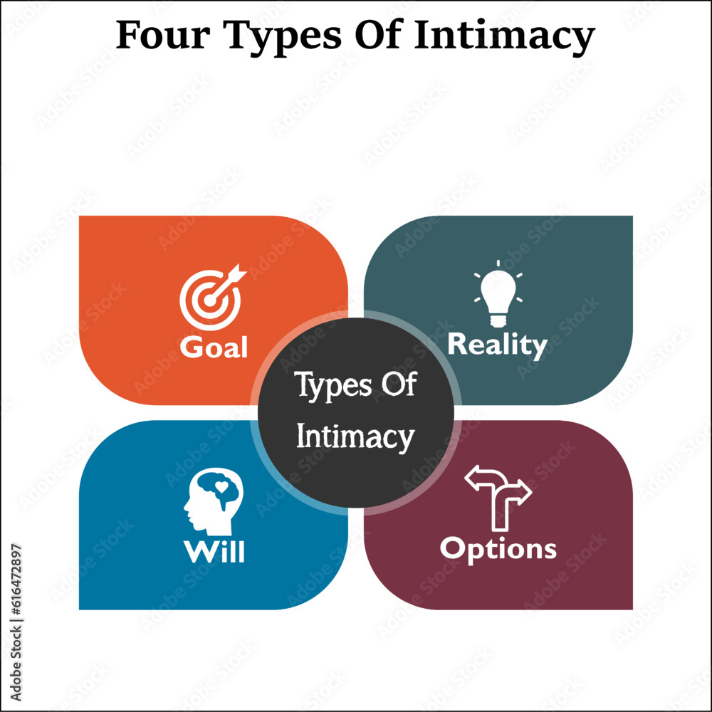 Four Types Of Intimacy in an infographic template. Stock Vector Adobe