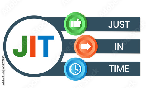 JIT - Just in time acronym. business concept background. vector illustration concept with keywords and icons. lettering illustration with icons for web banner, flyer, landing page