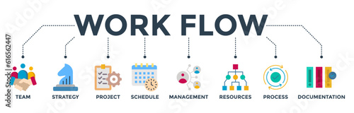 Work flow banner web icon vector illustration concept with icon of team, strategy, project, schedule, management, resources, process, documentation