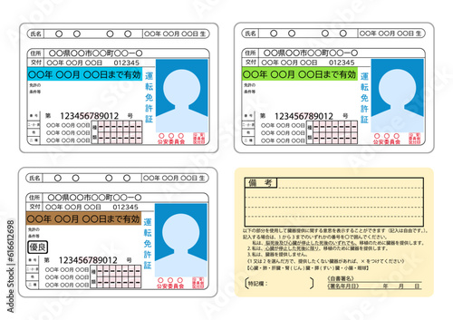 3種類の運転免許証の表と裏