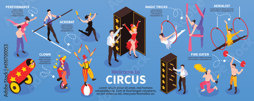 Isometric Circus Performers Infographics