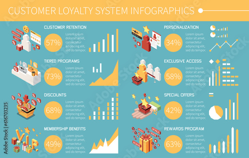 Customer Loyalty Bonus Reward Programs Isometric Infographic