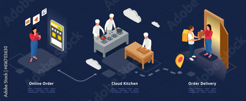 Cloud Kitchen Isometric Composition