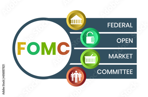 Flat design. fomc - federal open market committee acronym. business concept background. Vector illustration for website banner, marketing materials, business presentation