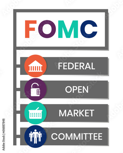 Flat design. fomc - federal open market committee acronym. business concept background. Vector illustration for website banner, marketing materials, business presentation