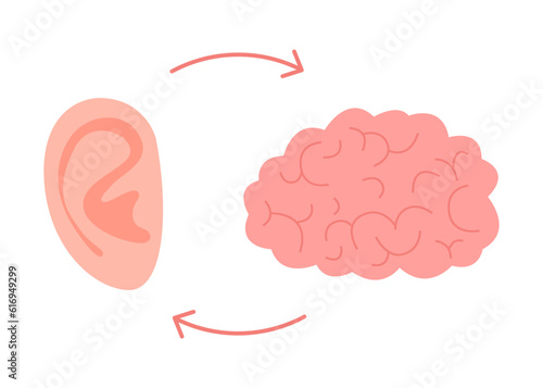 Connection of brain and ear hear organ. Unity relation of mental health and hearing. Vector