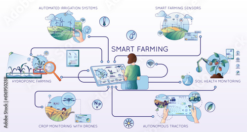 Smart Farming Flat Composition