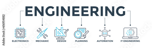 Engineering banner web icon vector illustration concept with icon of electronics, mechanic, design, planning, automation and it engineering