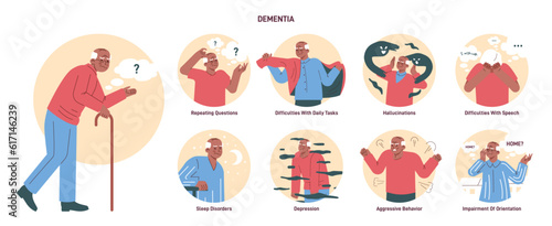 Dementia concept set. Age-related brain damage and functions