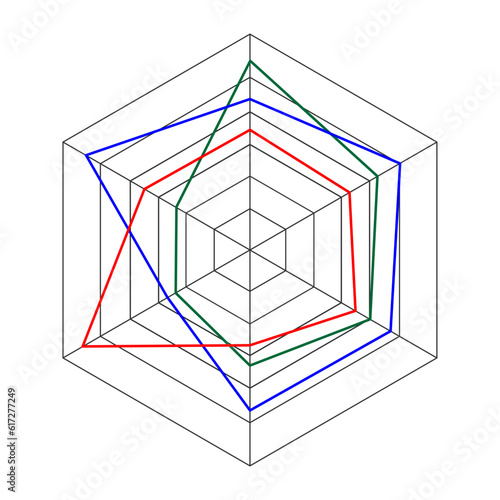 Radar hexagon chart example. Spider graph template isolated on white background. Method of comparing items on different characteristics photo