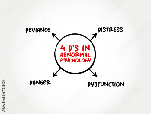4 D's in abnormal psychology mind map, text concept for presentations and reports