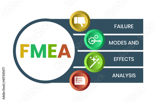 FMEA - Failure Modes and Effects Analysis acronym. business concept background. vector illustration concept with keywords and icons. lettering illustration with icons for web banner, flyer