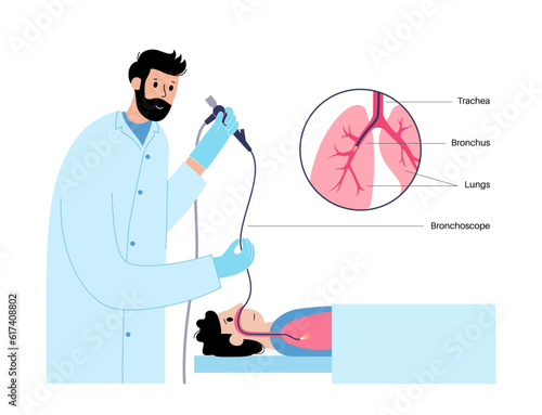 Bronchoscopy procedure concept