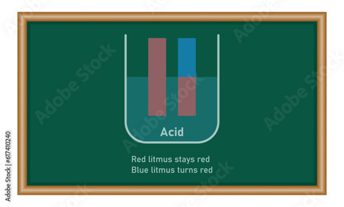 Acids cause blue litmus paper to turn red. Chemistry resources for teachers and students.