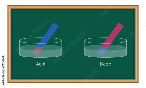 Acids cause blue litmus paper to turn red. Bases cause red litmus paper to turn  blue. Chemistry resources for teachers and students.