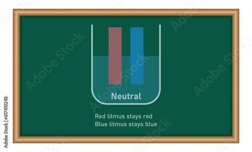 Natural indicators. Red litmus remains red and blue litmus remains blue. Mathematics resources for teachers and students.