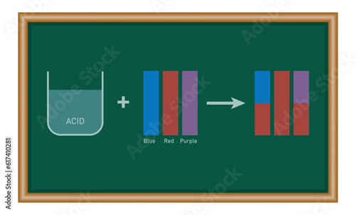 Acids cause blue litmus paper to turn red. Chemistry resources for teachers and students.