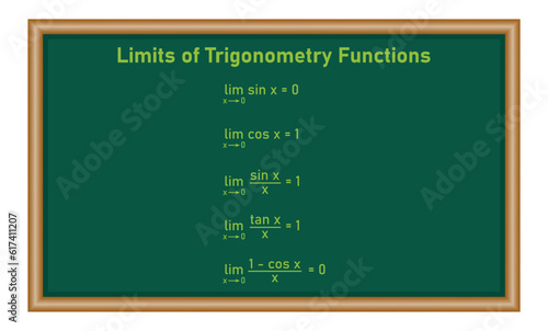Limits of trigonometric functions formulas. Mathematics resources for teachers and students.