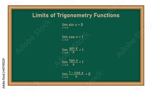 Limits of trigonometric functions formulas. Mathematics resources for teachers and students.