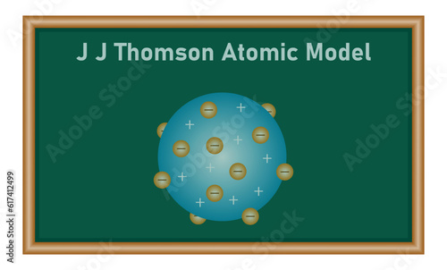 JJ Thomson atomic model diagram. Chemistry resources for teachers and students.