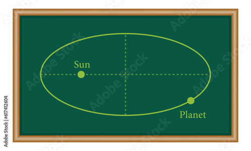 Kepler’s laws of planetary motion in astronomy. The orbit of a planet moving around the sun. Physics resources for teachers and students.