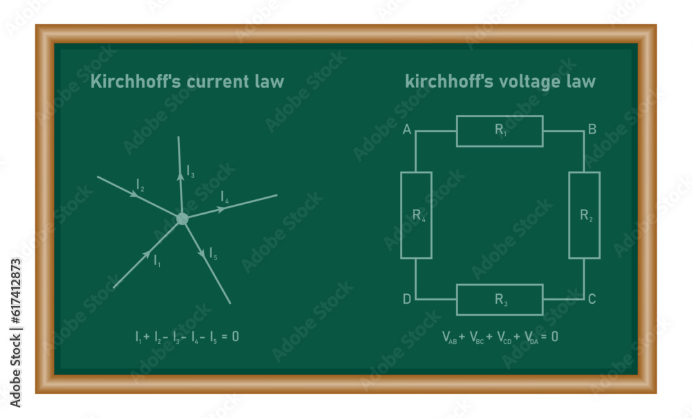Kirchhoff's voltage law and current law. Physics resources for teachers and students.