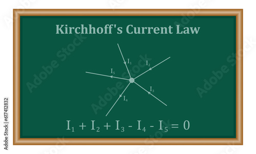 Kirchhoff's current law. Physics resources for teachers and students. photo