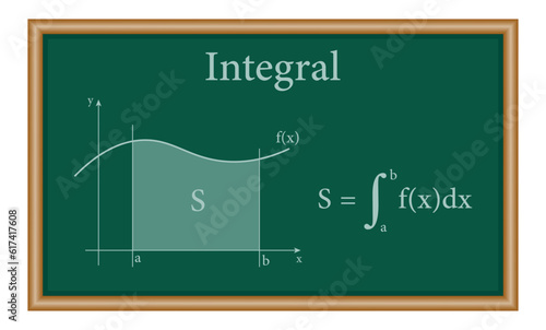 Integral calculus in mathematics. Integral a function graph. Curve with the integral area. Math resources for teachers and students.