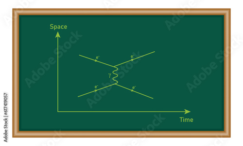 Feynman diagrams in theoretical physics. Physics resources for teachers and students.