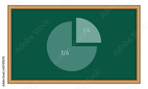 One-quarter fraction circle with fraction number. Fraction parts. Numerator, denominator and dividing line. Mathematics resources for teachers and students.