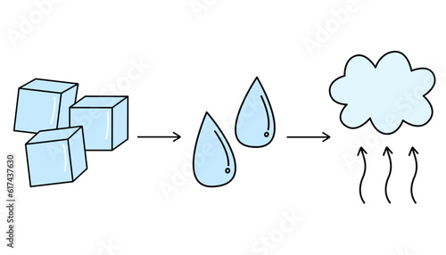 State of matter icon. Colorful. Cartoon.Flat vector