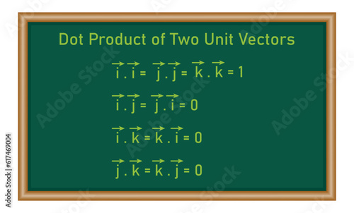 Dot product of two unit vectors. Mathematics resources for teachers and students.