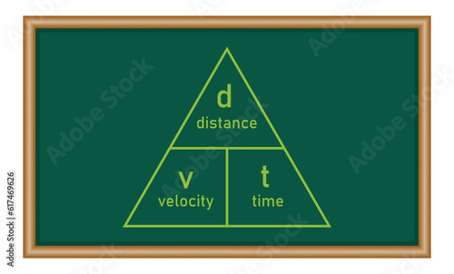 Speed distance time triangle formula. Physics resources for teachers and students.