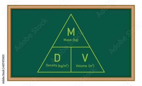 Density, mass and volume triangle formula in chemistry. Physics resources for teachers and students.