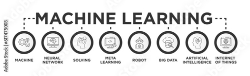 Machine learning banner web icon vector illustration concept with icon of machine, neural network, solving, meta learning, robot, big data, artificial intelligence, internet of things